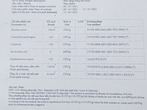 KẾT QUẢ KIỂM NGHIỆM 